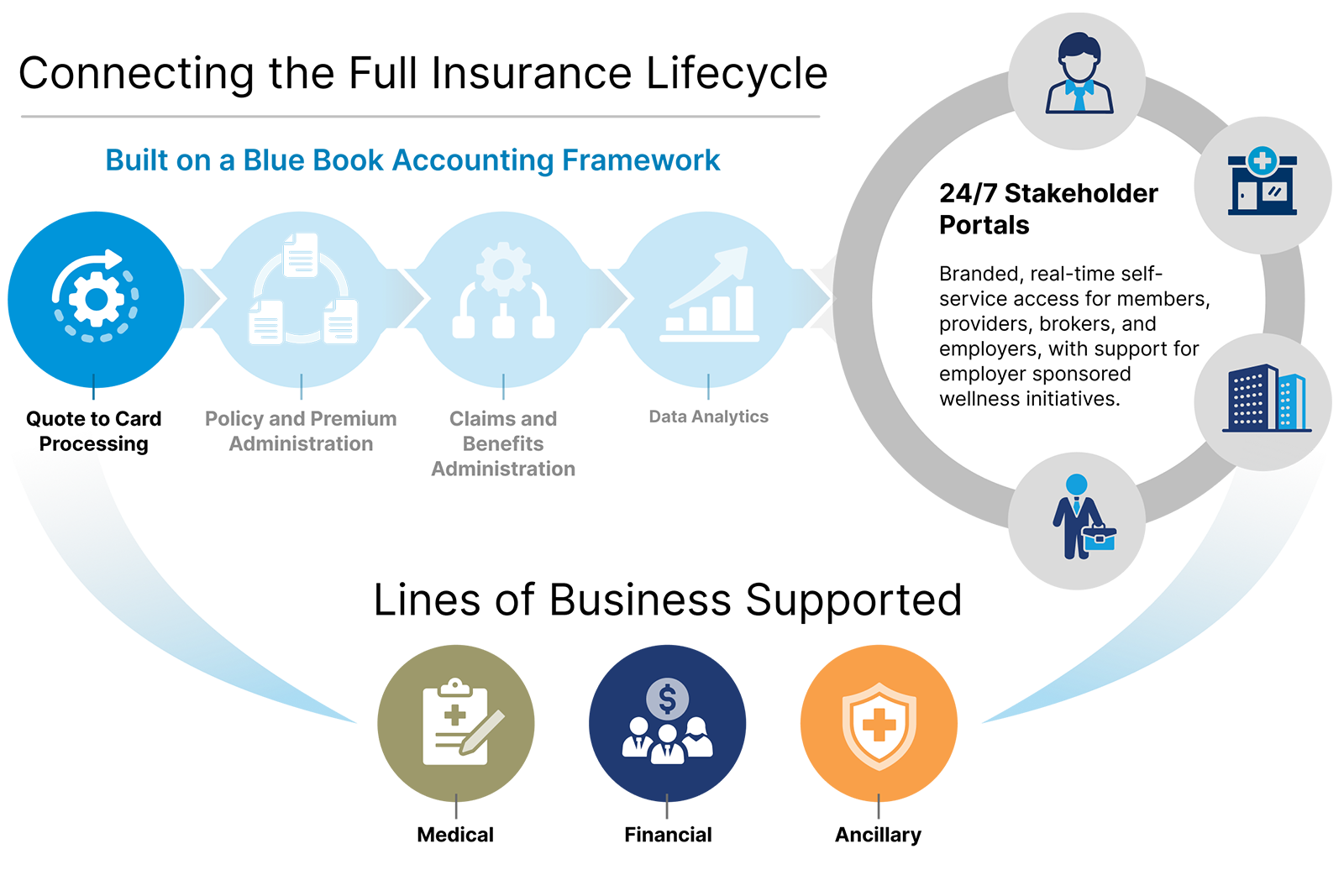 full-insurance-lifecycle-1